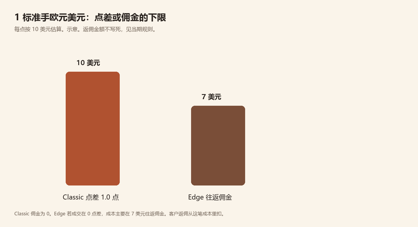 TMGM返佣怎么申请？返佣计算方式、账户要求与到账说明