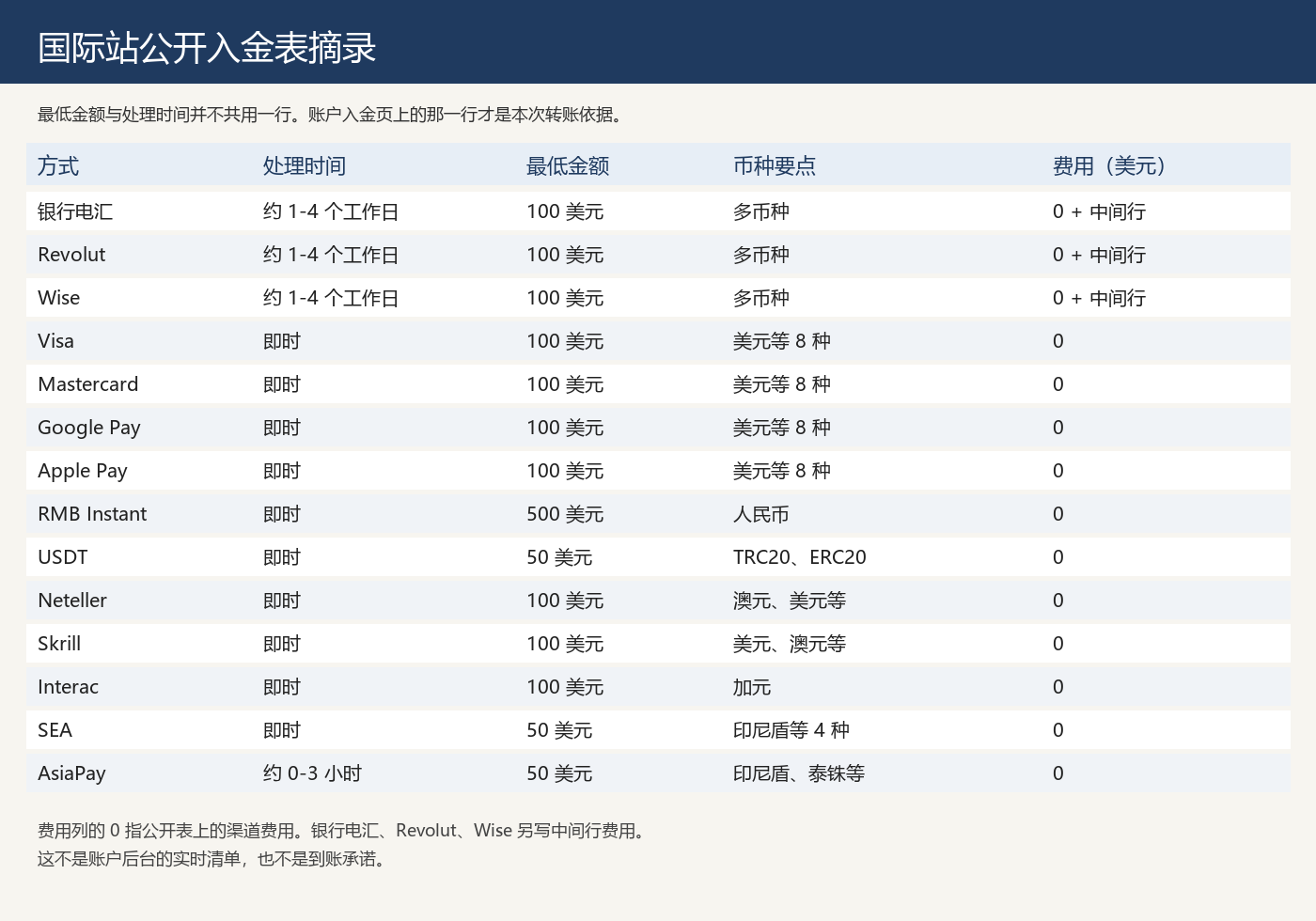 tmgm-deposit-method-table.png